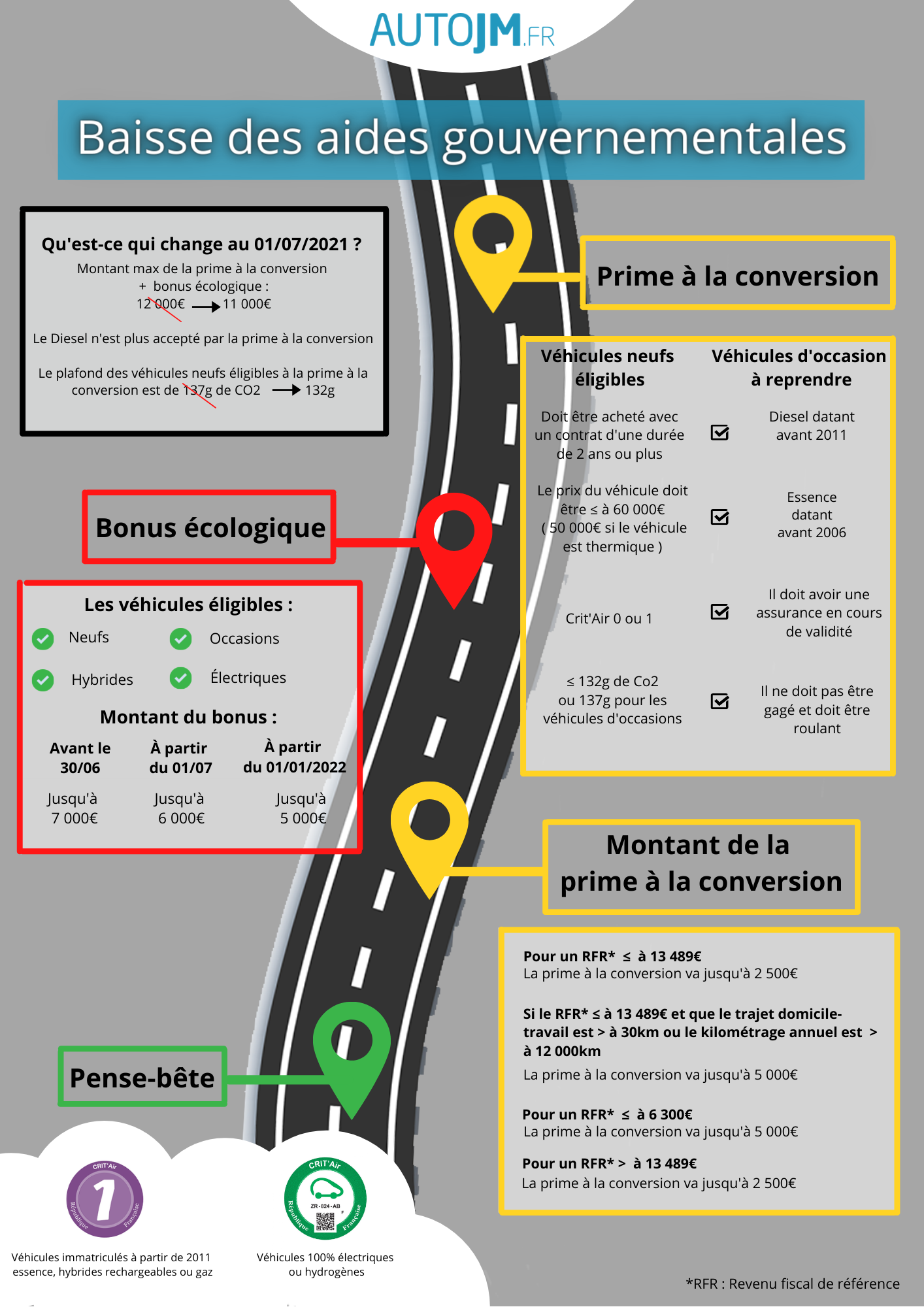 prime et bonus explications